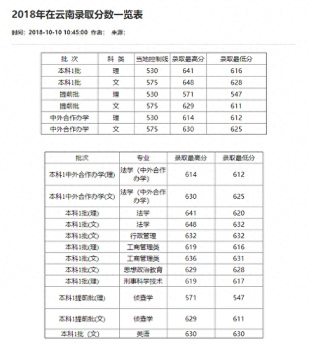 重庆分数线2021(重庆高考分数线)插图36