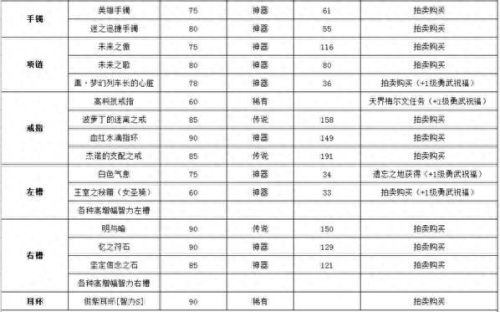 男圣骑加技能点90(男圣骑怎么全程觉醒)插图2