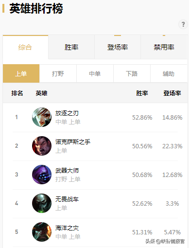 lol攻略网(lol英雄联盟攻略)插图4