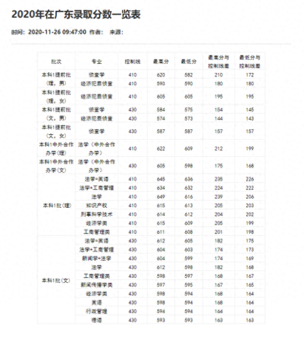 重庆分数线2021(重庆高考分数线)插图46