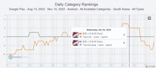 传奇手游排行榜2022(2023最火爆的传奇游戏)插图31
