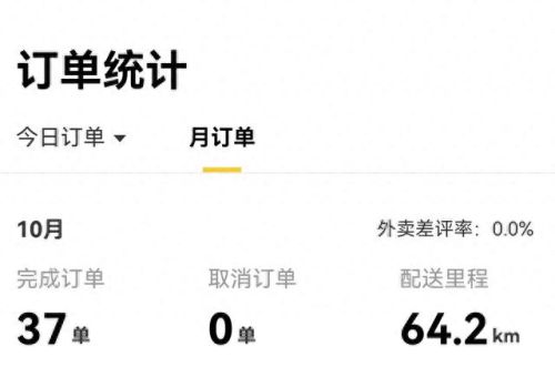 夜间兼职(日结工临时工)插图4