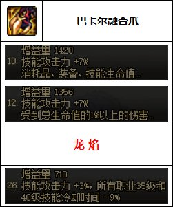 dnf男街霸装备(dnf街霸装备)插图9
