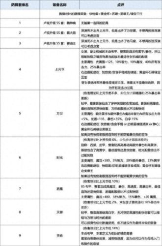机械加点(机械刷图加点)