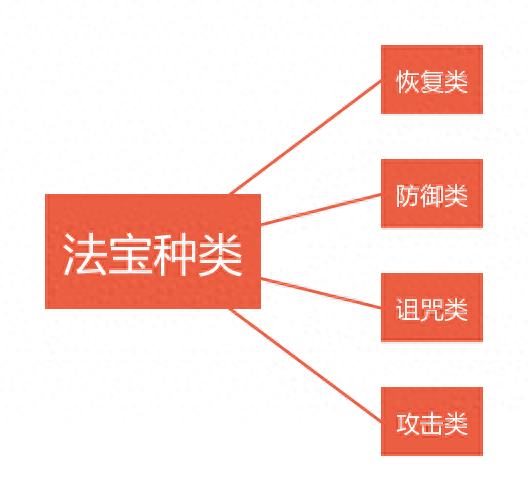 梦幻西游魔王活动法宝(梦幻西游魔王必备法宝)插图2 梦幻西游魔王活动法宝(梦幻西游魔王必备法宝)插图2