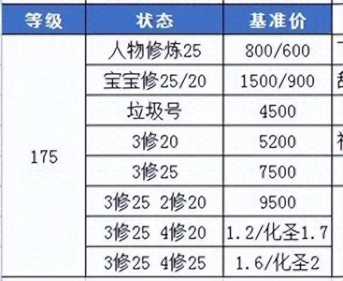 梦幻西游第一天开到多少级(梦幻西游多少级能有经验)插图1