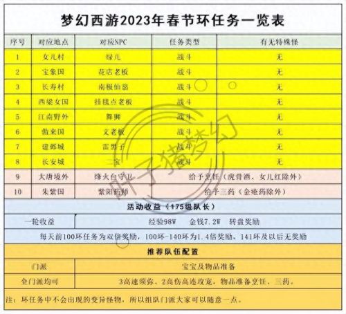 春节成就攻略(春节快来完美攻略吧)插图1