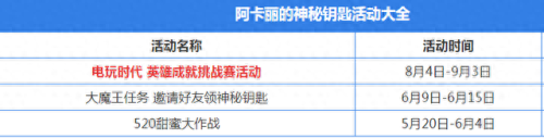 阿卡丽的神秘商店2015(阿卡丽的神秘商店2020活动时间表)插图1
