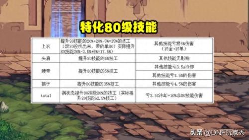dnf回归技能(dnf多久不登录算回归)插图3