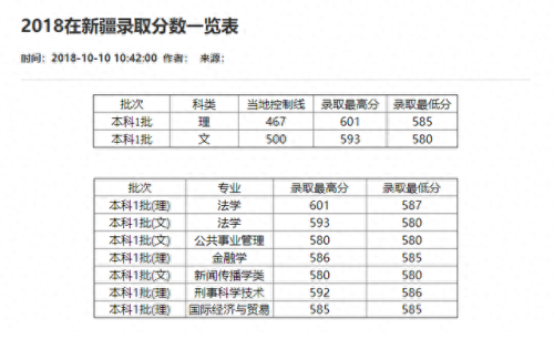 重庆分数线2021(重庆高考分数线)插图9