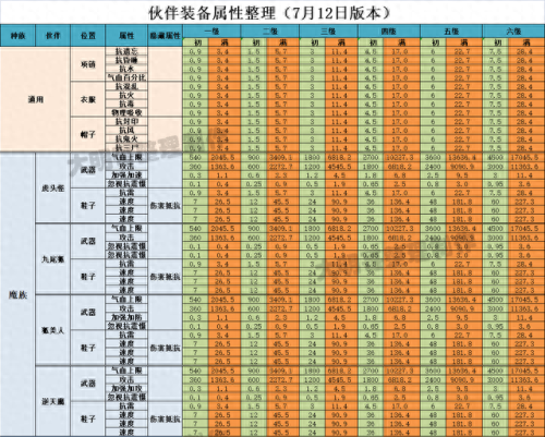 大话手游重铸120装备(大话手游120高级装备)插图4