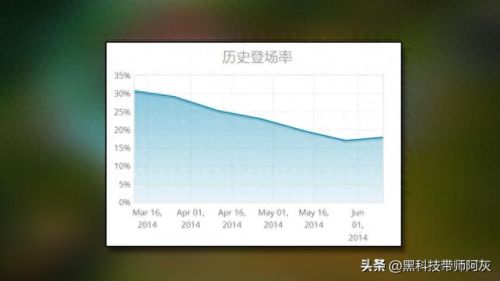 lol鳄鱼出装(lol狗头出装)插图2