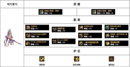女鬼剑驭剑士远古装备武器(女鬼剑武器装扮选什么)插图16