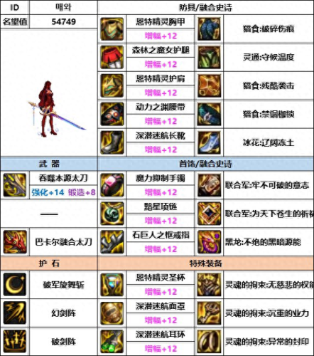 奴剑士(女鬼剑士哪个职业好)插图4