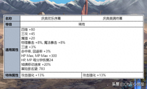 dnf夏日礼包什么时候出(dnf2023夏日礼包内容一览)插图3