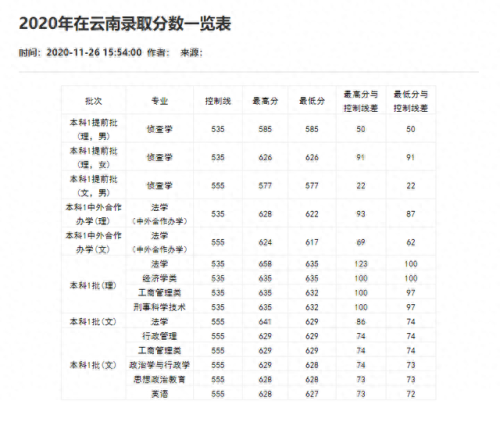 重庆分数线2021(重庆高考分数线)插图34