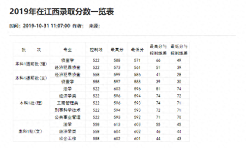 重庆分数线2021(重庆高考分数线)插图50