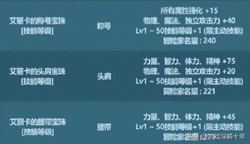 dnf代币券会消失吗(dnf代币券会消失吗怎么获得)插图3