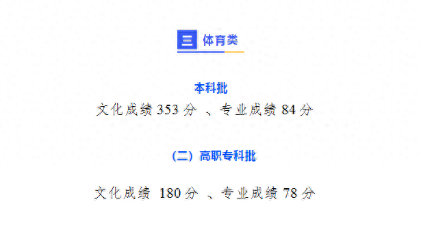 重庆分数线2021(重庆高考分数线)插图3