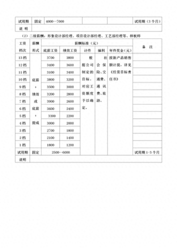 搜搜发薪计划(发薪计划入口小程序)