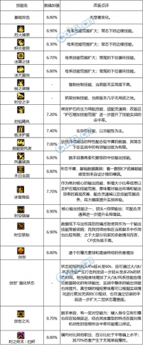 dnf缔造(dnf缔造怎么了)插图3