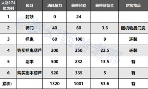 梦幻西游新区如何挂口袋(梦幻西游新区有口袋吗)插图