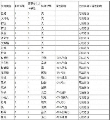 梦幻西游8级卡片合9(梦幻西游5级卡片合成表)插图4
