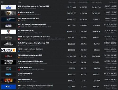 ti6奖金(ti10奖金)插图1
