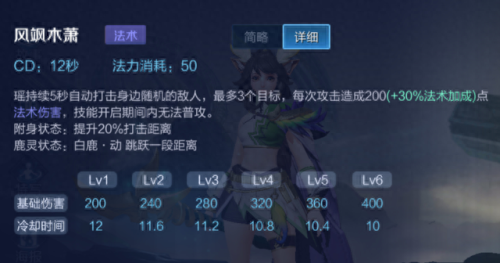 王者灵鹿少女的邀请关攻略(王者活动鹿灵少女)插图2