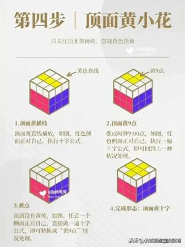 魔方的公式(7步还原法口诀)插图5