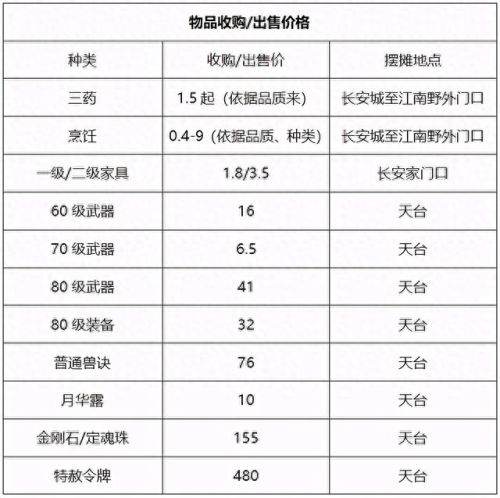 梦幻西游南阳府开区(梦幻西游顺天府开服时间)插图12