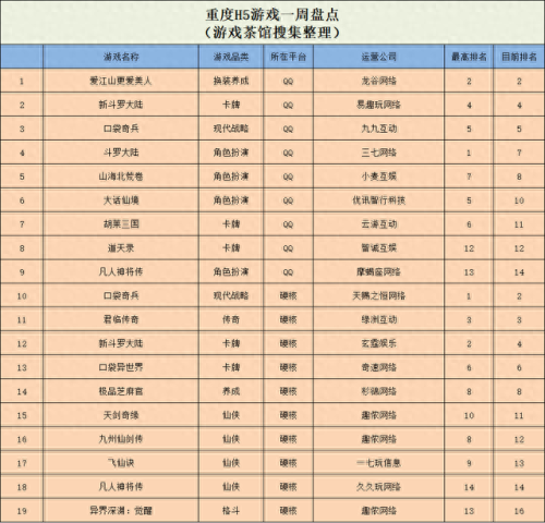 最新免费网络游戏排行榜(全部游戏免费玩)