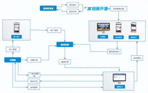 什么平台玩手游有折扣(萌耍折扣手游平台)