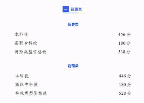 重庆分数线2021(重庆高考分数线)插图