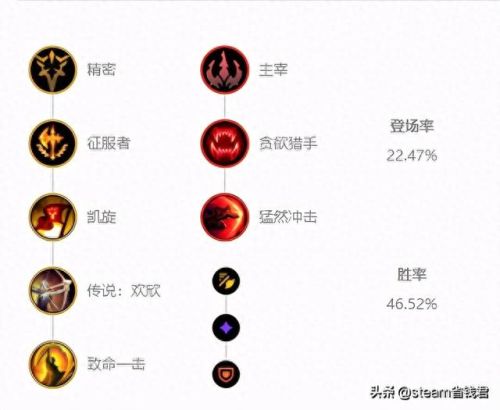 英雄联盟剑圣出装(无极剑圣最强出装)插图2