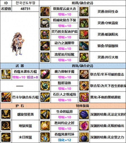 dnf柔道武器(dnf柔道家用什么武器)插图10