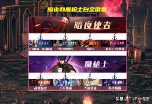 dnf辅助装备白金徽章镶嵌(天帝装备镶嵌什么徽章)插图5