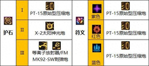 女枪炮刷图加点(核晶枪炮最新加点)插图11
