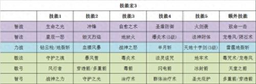 力魔的PVP装备(力魔技能搭配)插图3