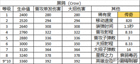 荒野乱斗英雄(荒野乱斗英雄图片)插图42