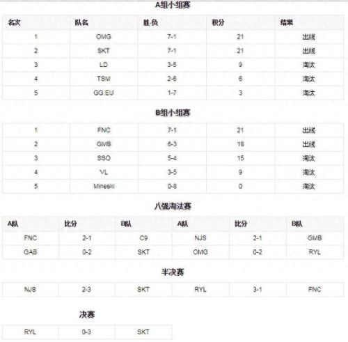 s3英雄联盟世界总决赛(英雄联盟s3世界总决赛地点)