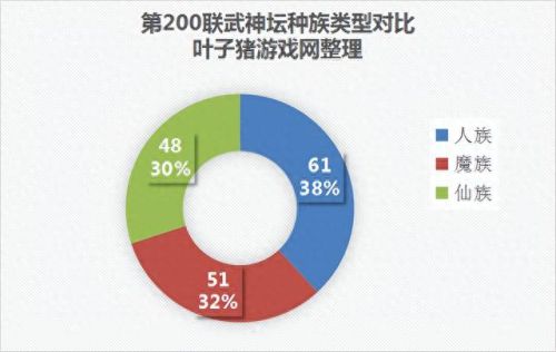 梦幻西游200双什么意思啊(梦幻西游3000双什么意思)插图3