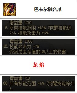 dnf男街霸装备(dnf街霸装备)插图7