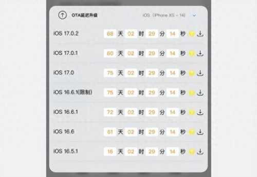 苹果12.4.1系统怎么样(苹果下调出货量)插图4