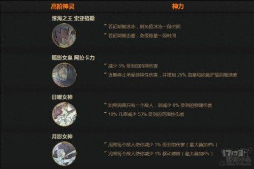 众神殿王子攻略(众神殿之绝出狂龙)插图1