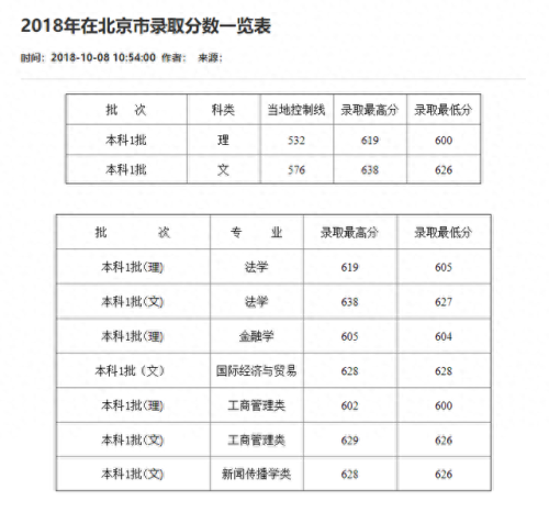 重庆分数线2021(重庆高考分数线)插图90