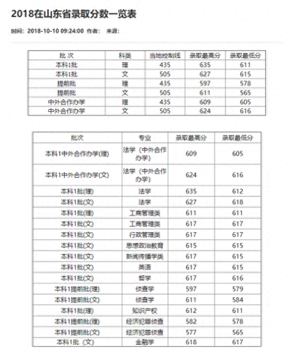 重庆分数线2021(重庆高考分数线)插图81