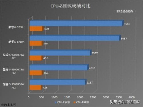 i9300配置(i9300的隐藏功能)插图6