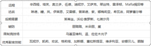 机动战队技能点怎么加(机动战队巅峰技巧)插图5