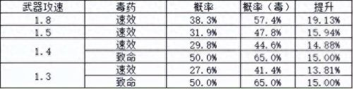 3.35 刺杀贼武器(3.35战士双持武器)插图2